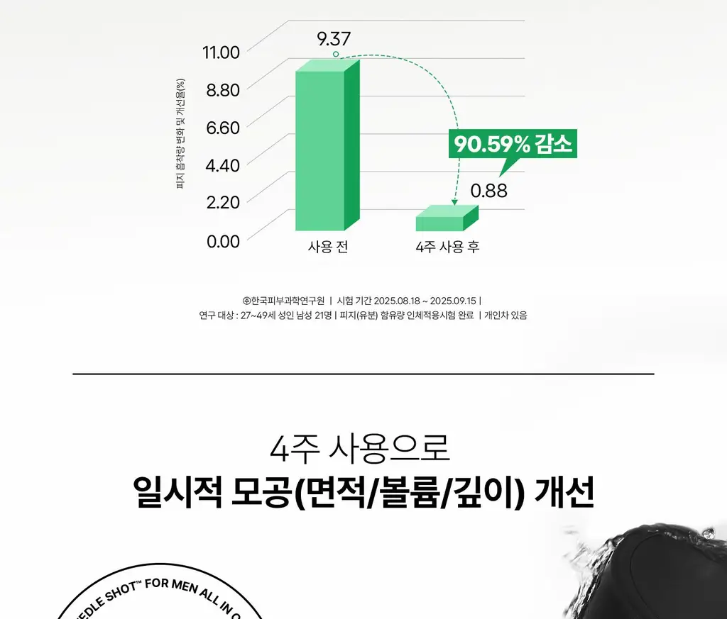 [모공/피지케어]VT 리들샷 포맨 올인원 100 엠플러스 150ml 단품/기획 상세페이지 22